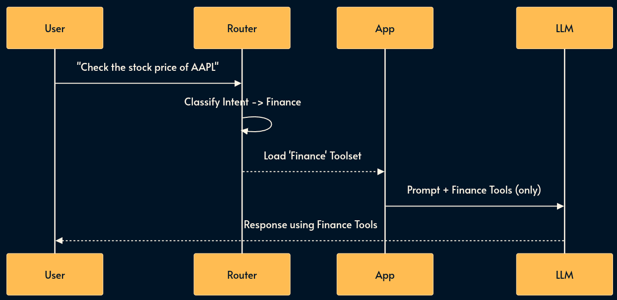 30 паттернов инженерии ИИ-систем - 13