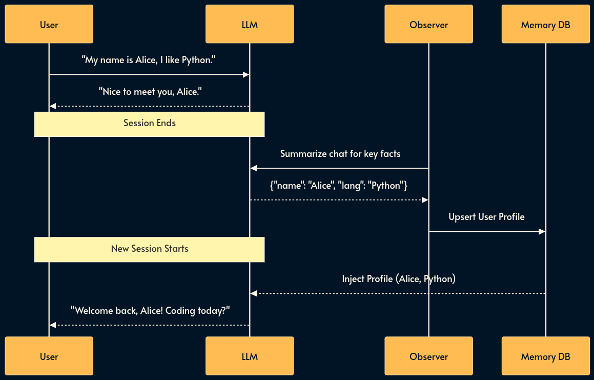 30 паттернов инженерии ИИ-систем - 14