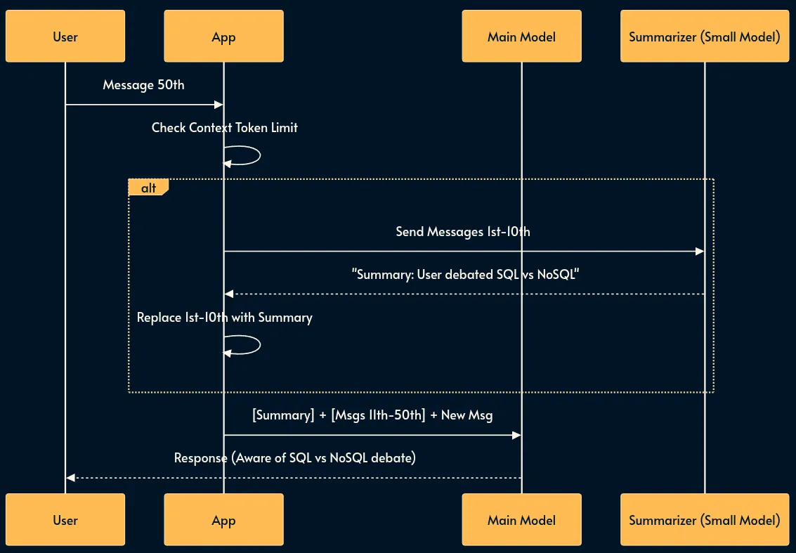 30 паттернов инженерии ИИ-систем - 15