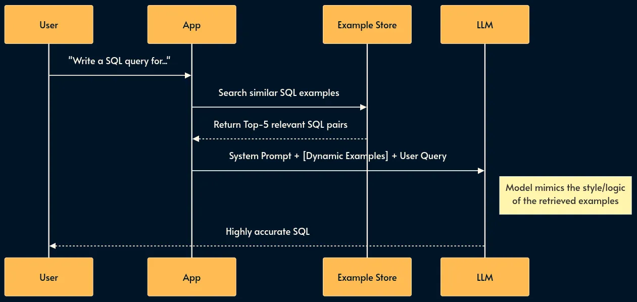 30 паттернов инженерии ИИ-систем - 16