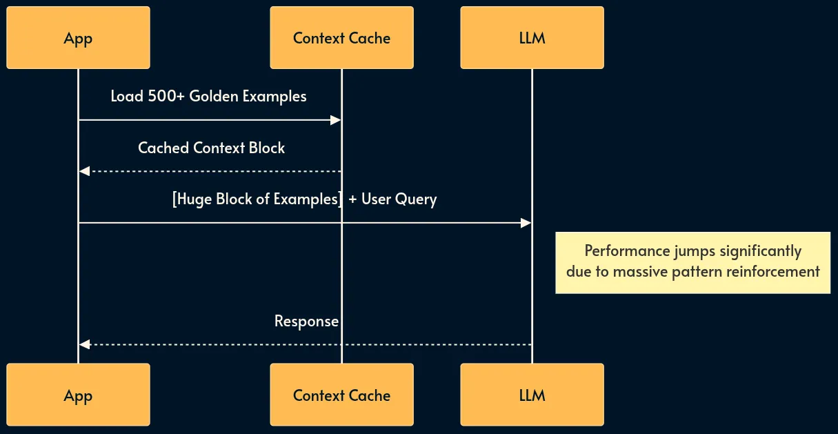30 паттернов инженерии ИИ-систем - 17