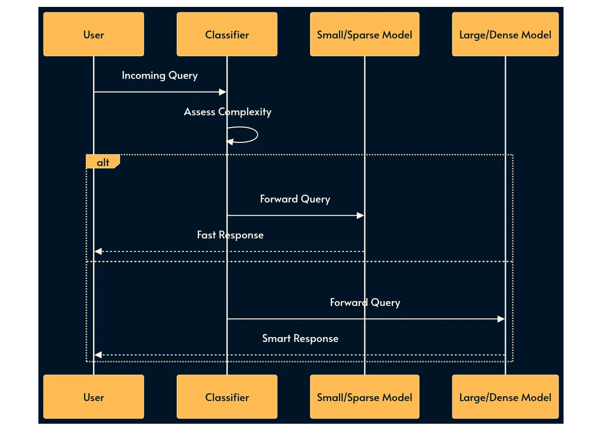 30 паттернов инженерии ИИ-систем - 18