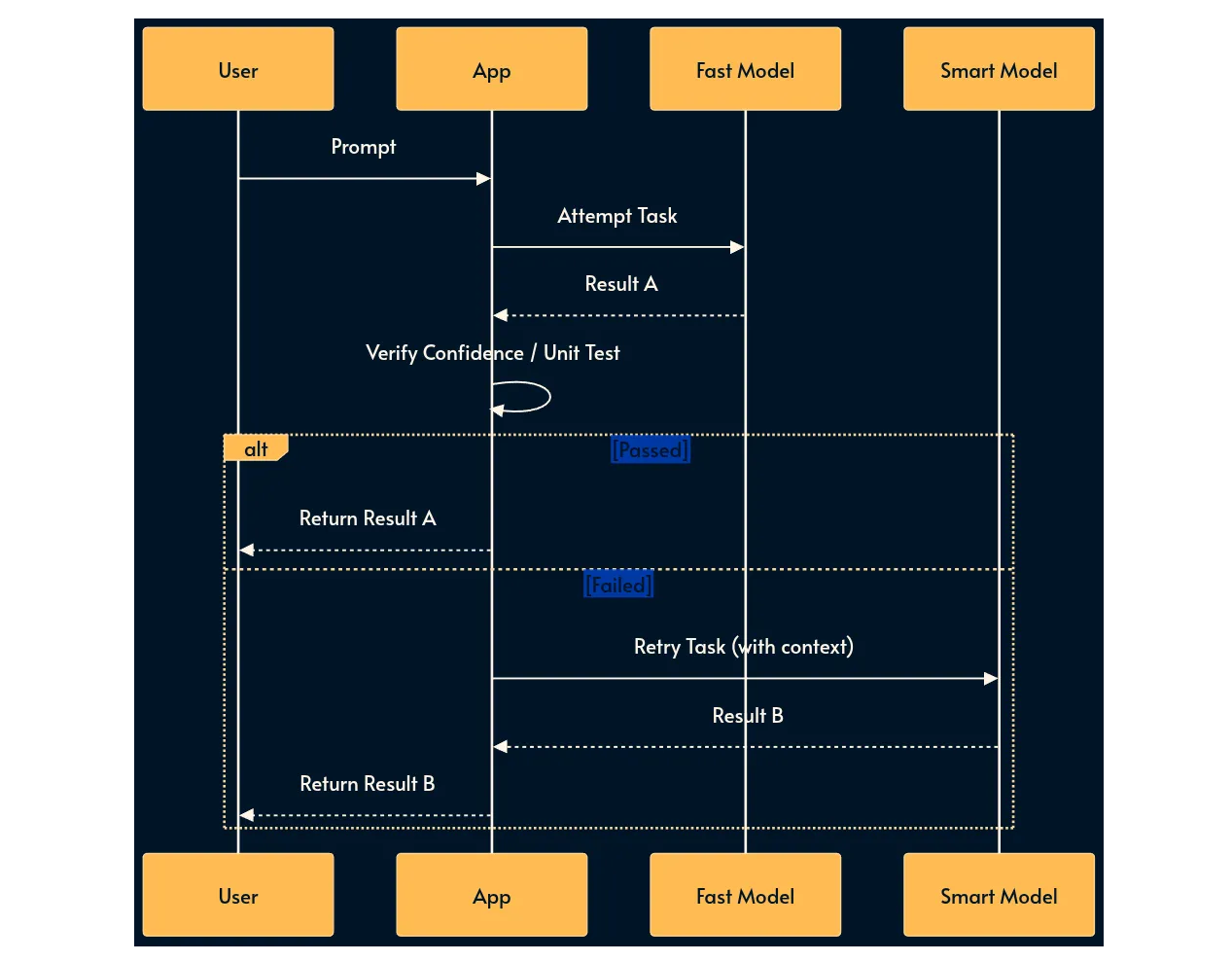 30 паттернов инженерии ИИ-систем - 19