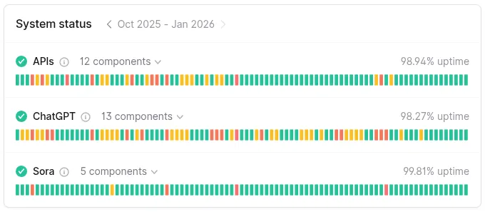 30 паттернов инженерии ИИ-систем - 20