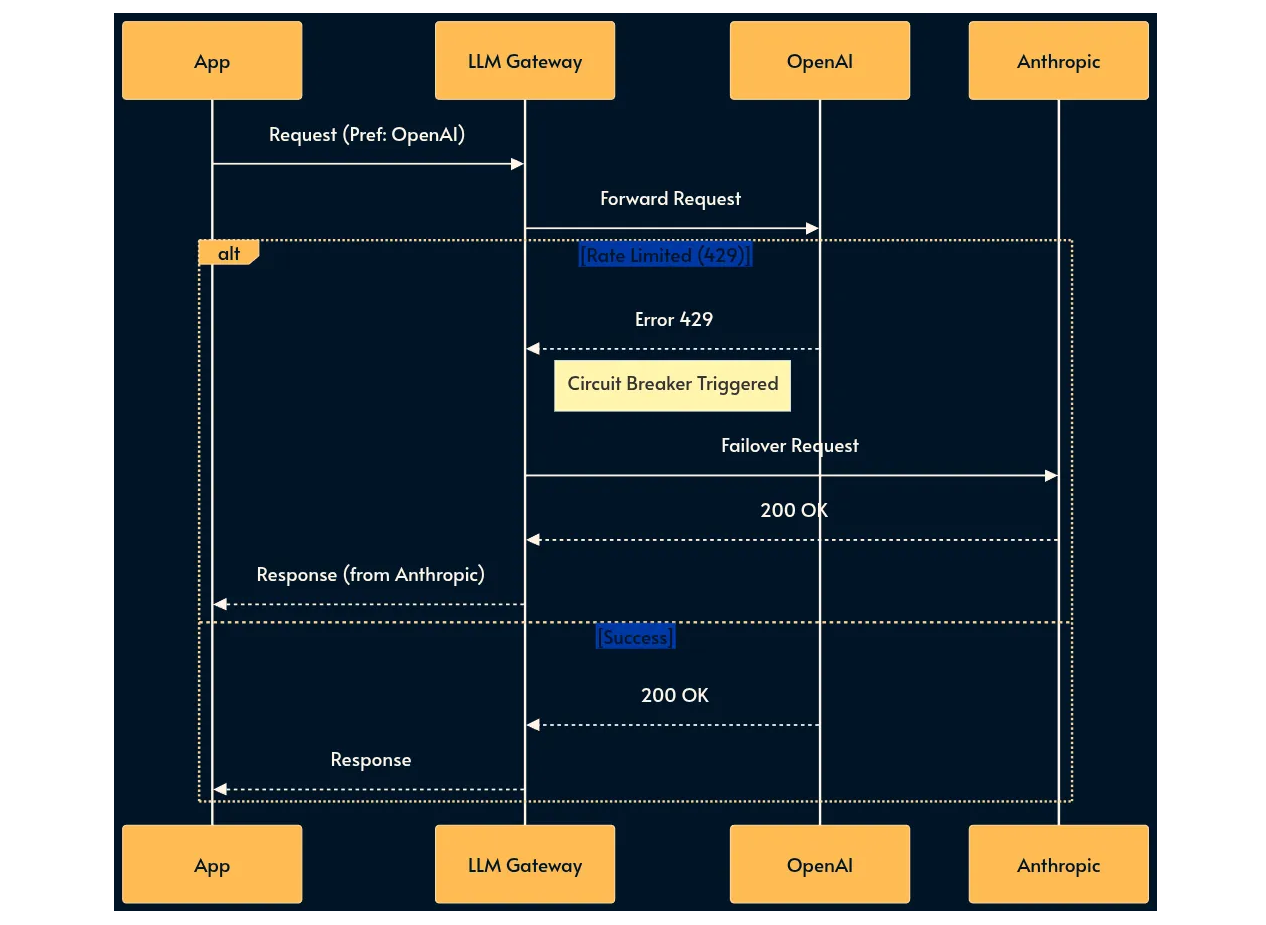 30 паттернов инженерии ИИ-систем - 21