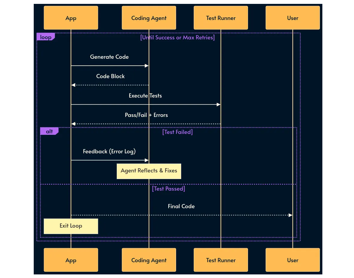 30 паттернов инженерии ИИ-систем - 22