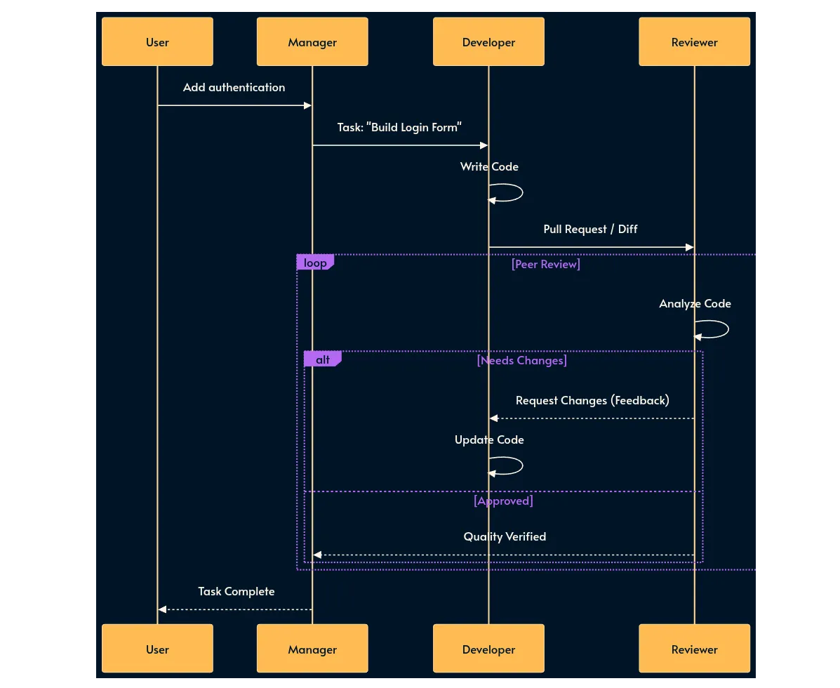 30 паттернов инженерии ИИ-систем - 23