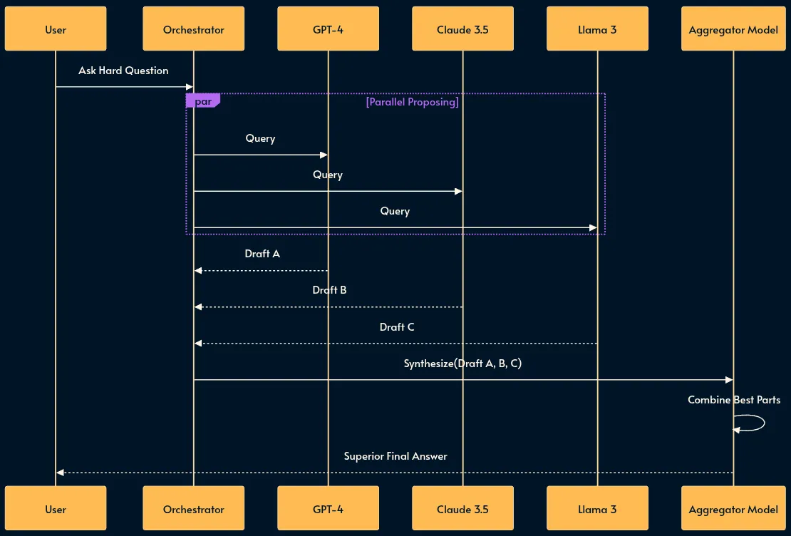 30 паттернов инженерии ИИ-систем - 24