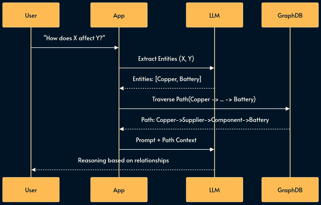 30 паттернов инженерии ИИ-систем - 26
