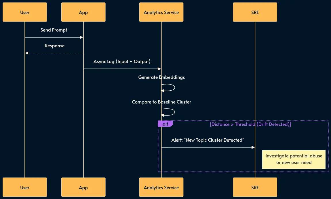 30 паттернов инженерии ИИ-систем - 28