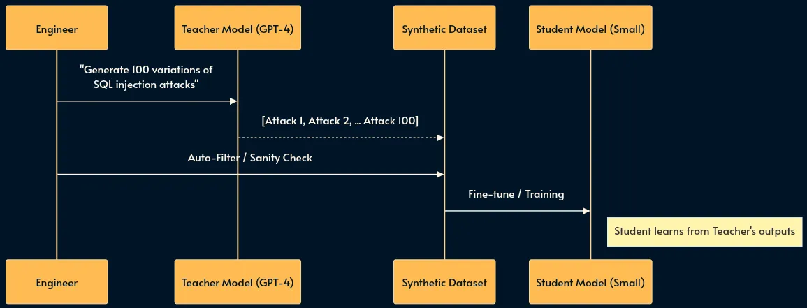 30 паттернов инженерии ИИ-систем - 29
