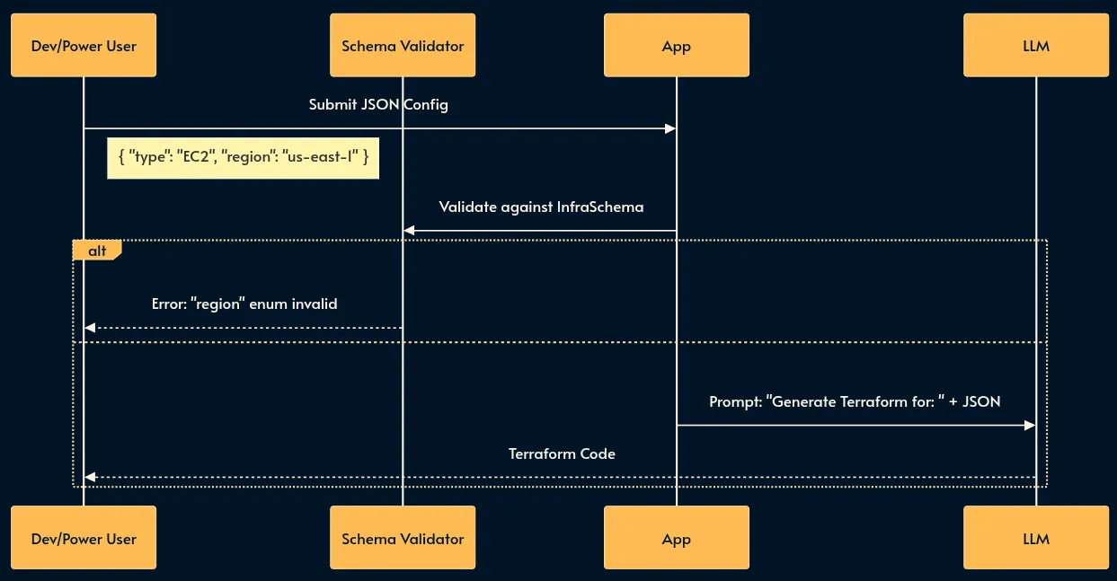 30 паттернов инженерии ИИ-систем - 3