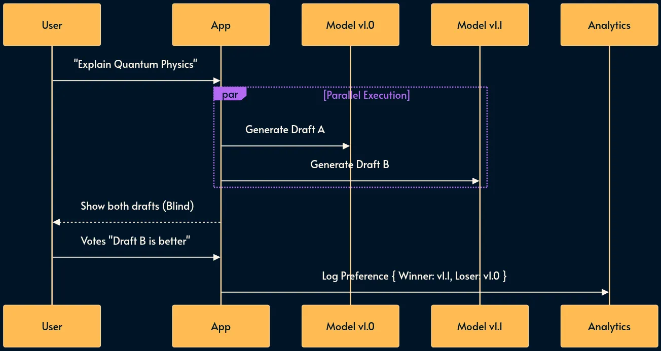 30 паттернов инженерии ИИ-систем - 31