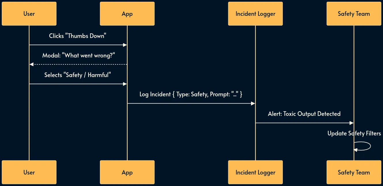 30 паттернов инженерии ИИ-систем - 33