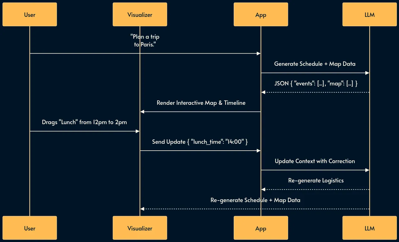30 паттернов инженерии ИИ-систем - 35