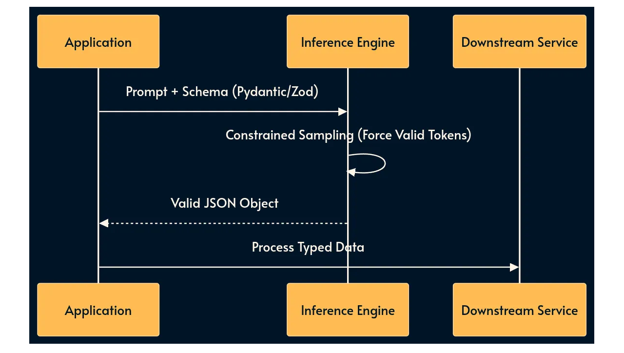 30 паттернов инженерии ИИ-систем - 4