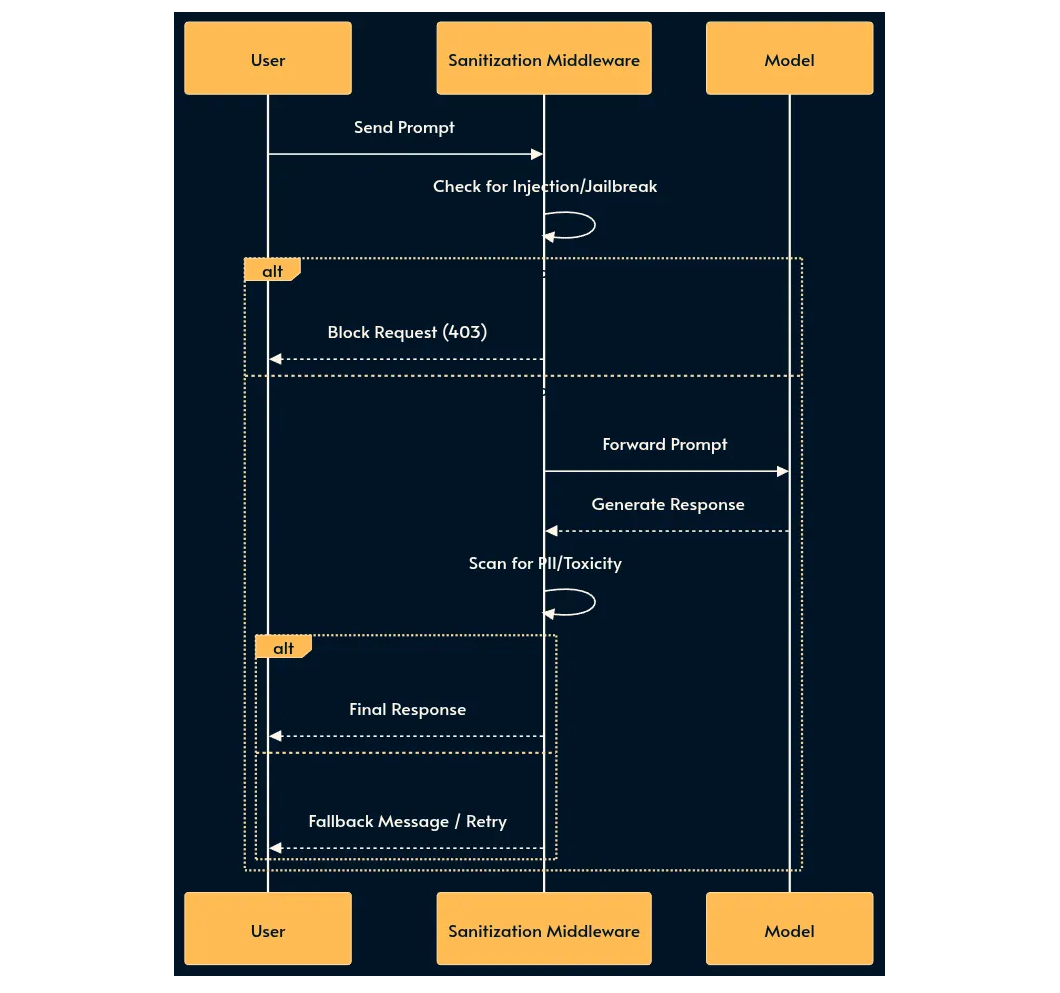 30 паттернов инженерии ИИ-систем - 5