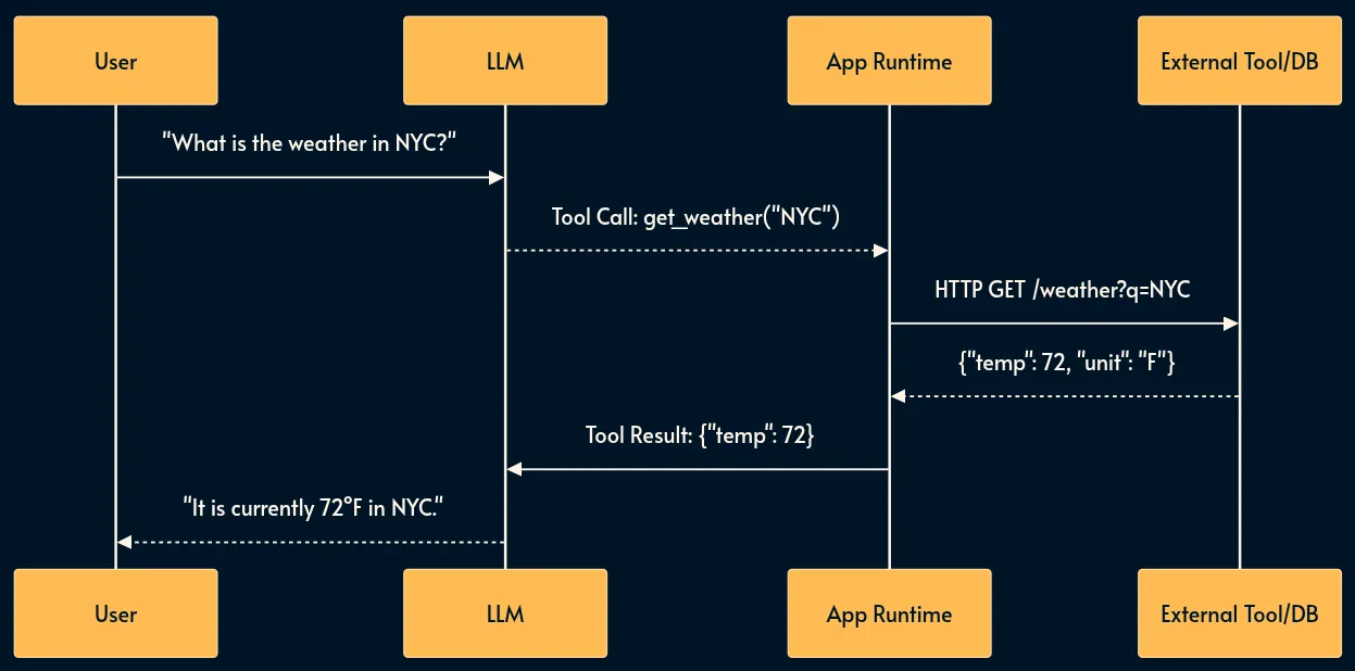 30 паттернов инженерии ИИ-систем - 6