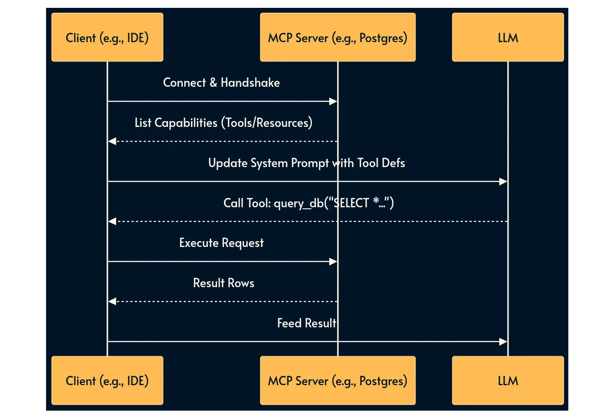 30 паттернов инженерии ИИ-систем - 7