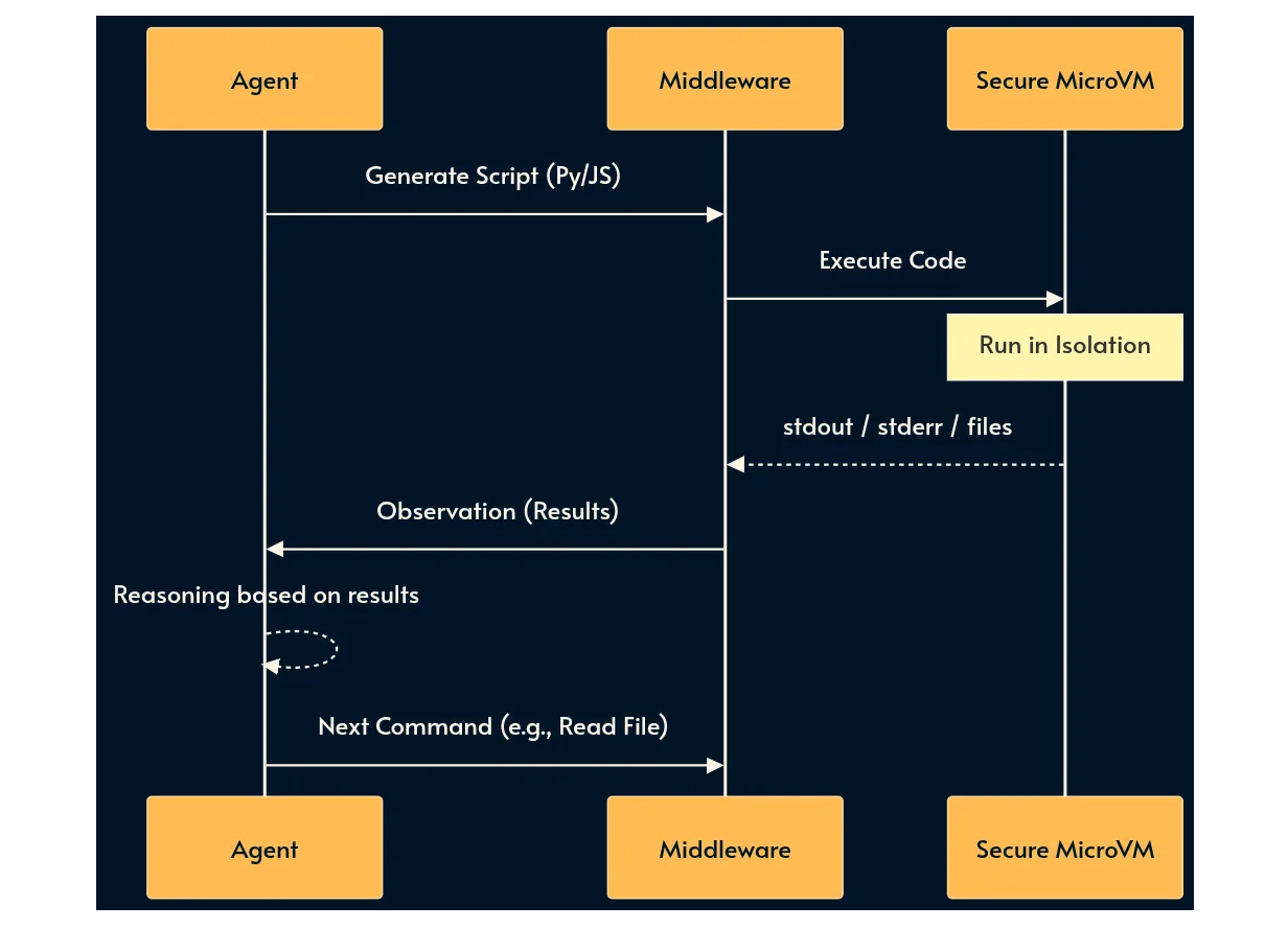 30 паттернов инженерии ИИ-систем - 8