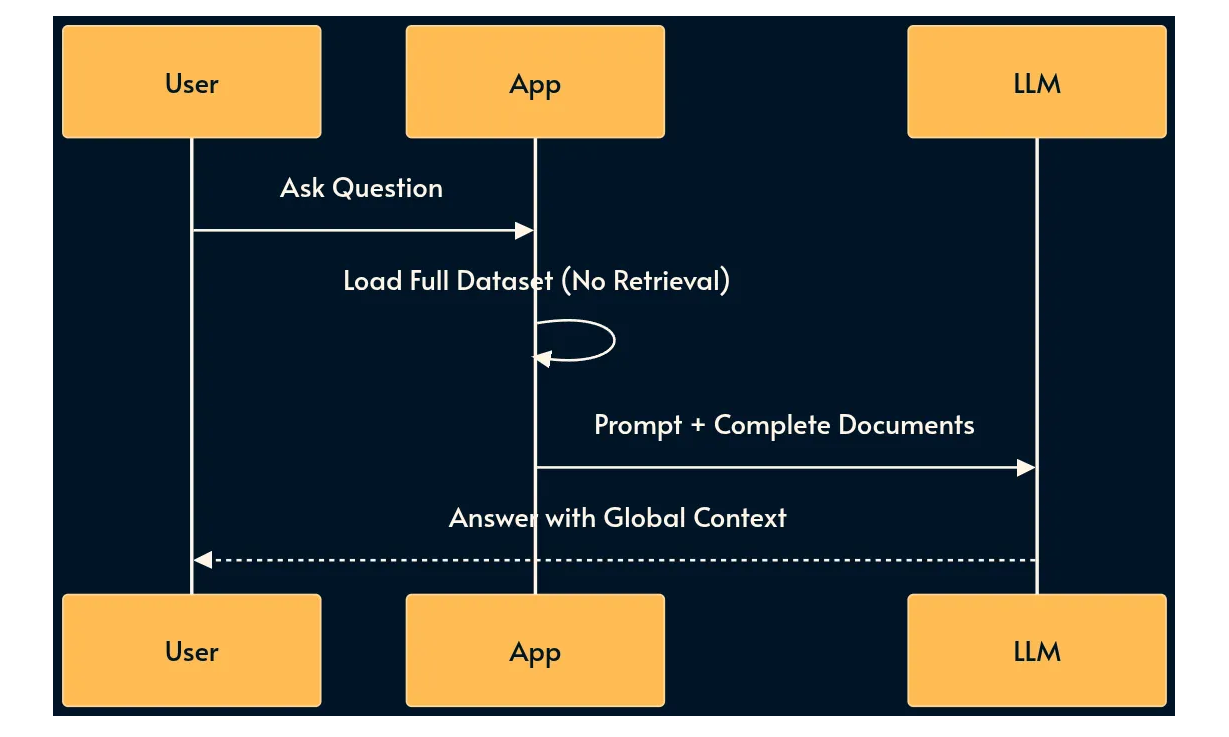 30 паттернов инженерии ИИ-систем - 9