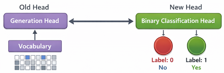 AI Code Completion: как мы добавили умный фильтр и перестали показывать лишнее - 5