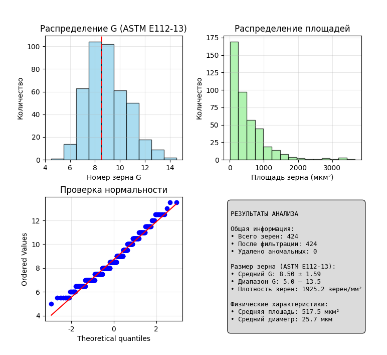Автоматизированное определение величины зерна стали по ASTM E112, ISO 643 и ГОСТ 5639 с использованием OpenCV - 4