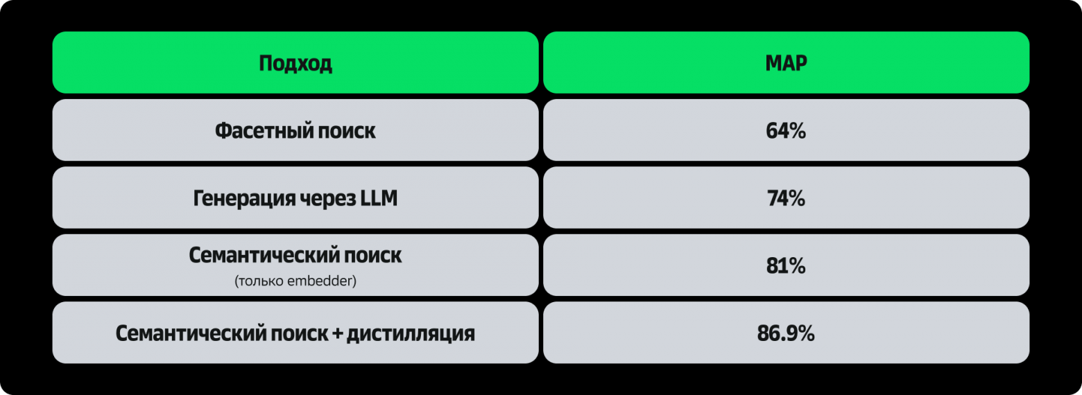 «Инди для позднего вечера»: почему музыкальный поиск не понимает настроений – и что с этим делать - 10