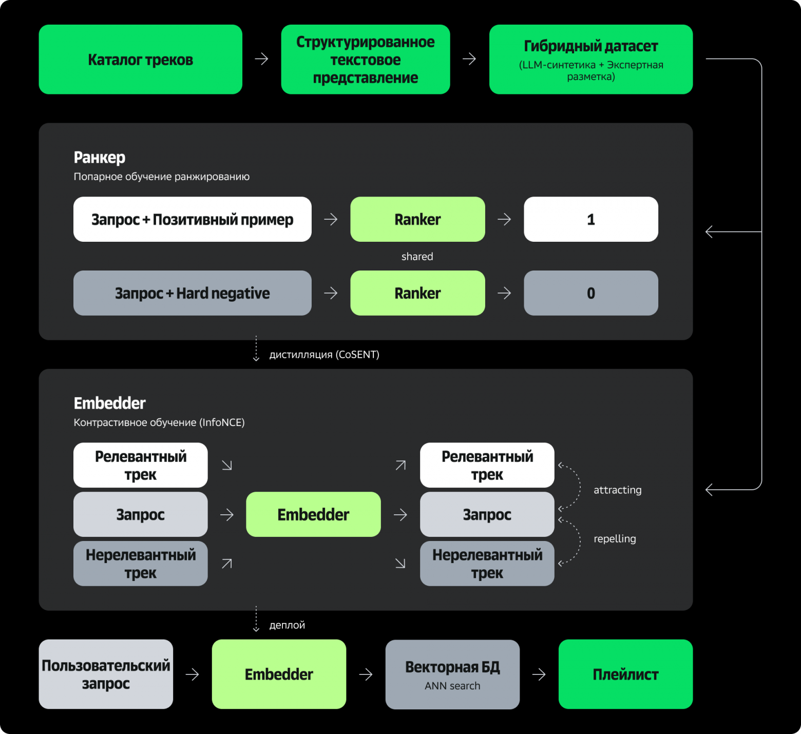«Инди для позднего вечера»: почему музыкальный поиск не понимает настроений – и что с этим делать - 3