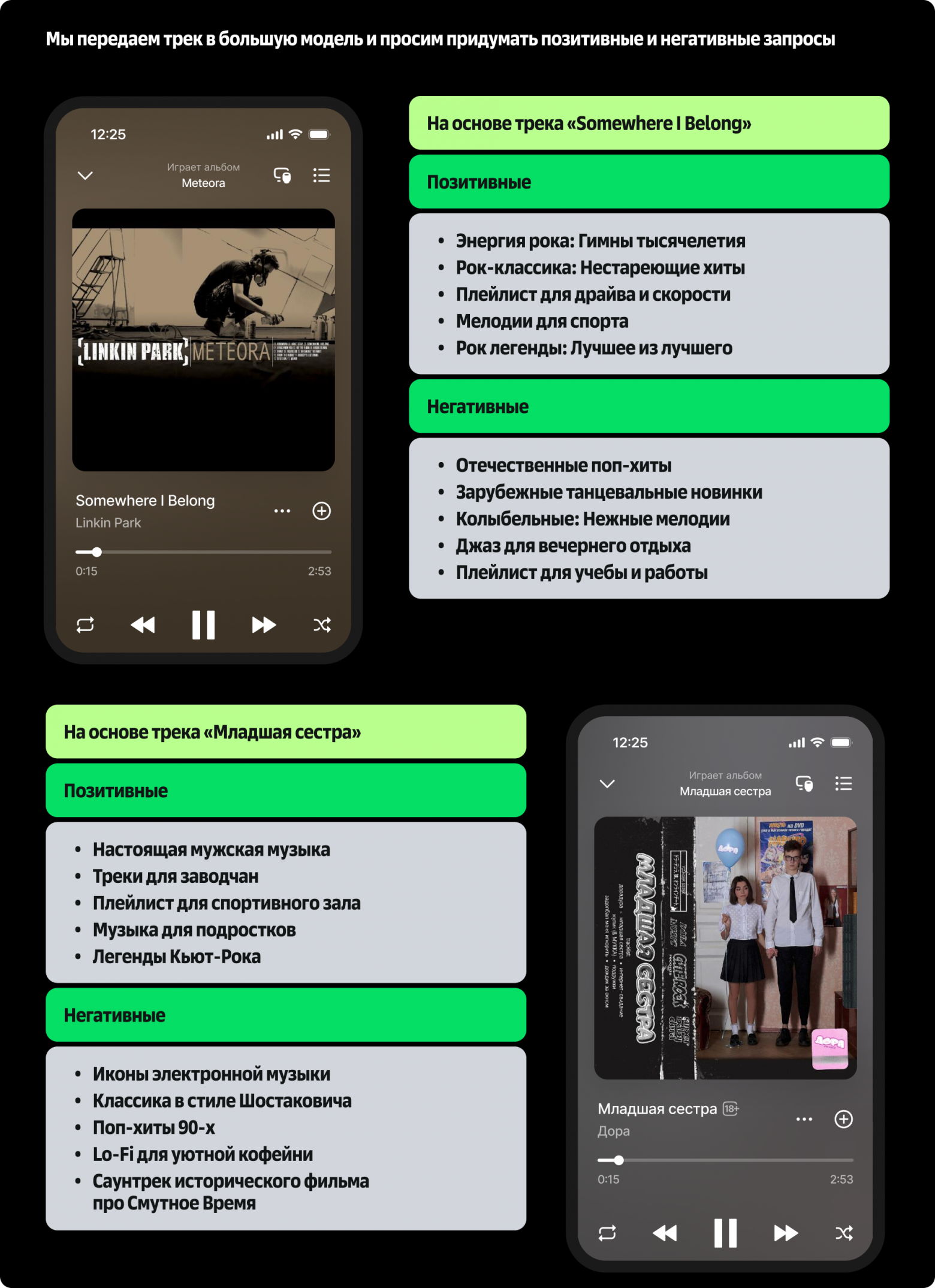 «Инди для позднего вечера»: почему музыкальный поиск не понимает настроений – и что с этим делать - 4