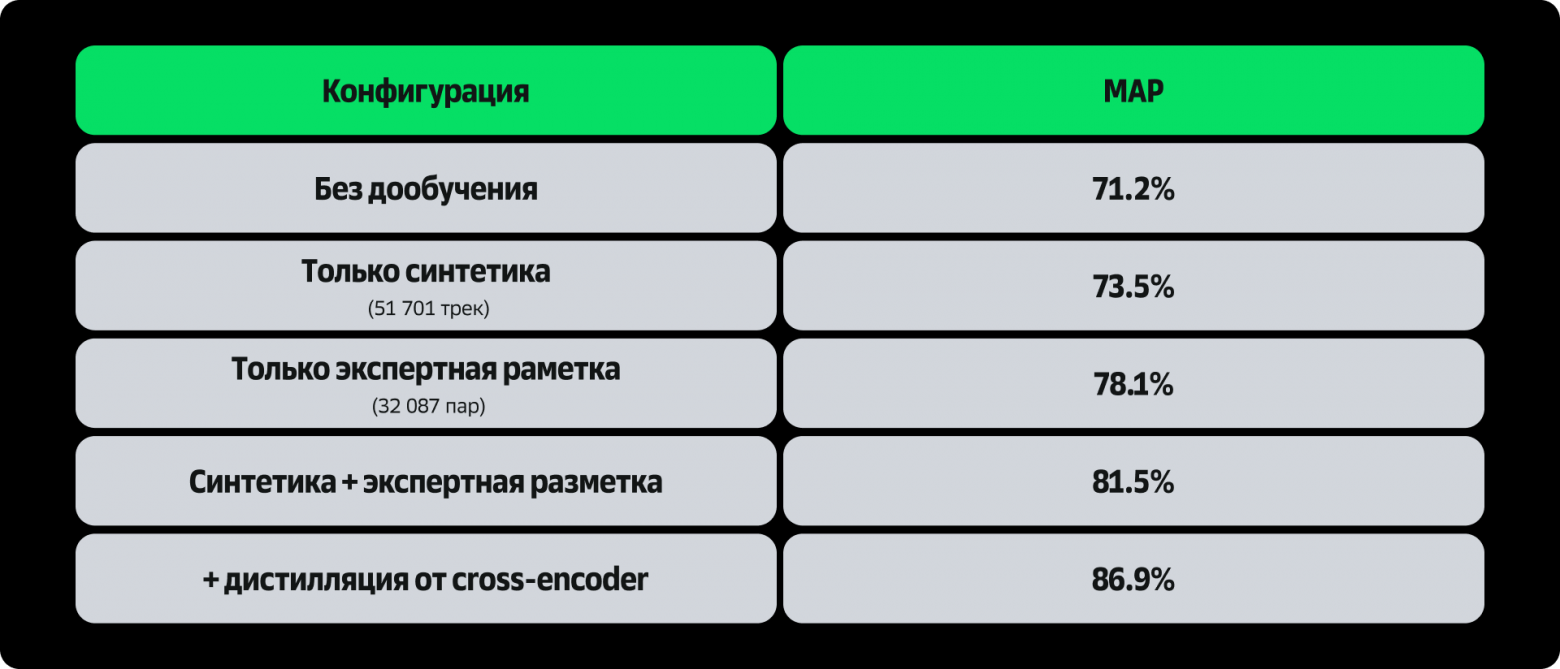 «Инди для позднего вечера»: почему музыкальный поиск не понимает настроений – и что с этим делать - 5