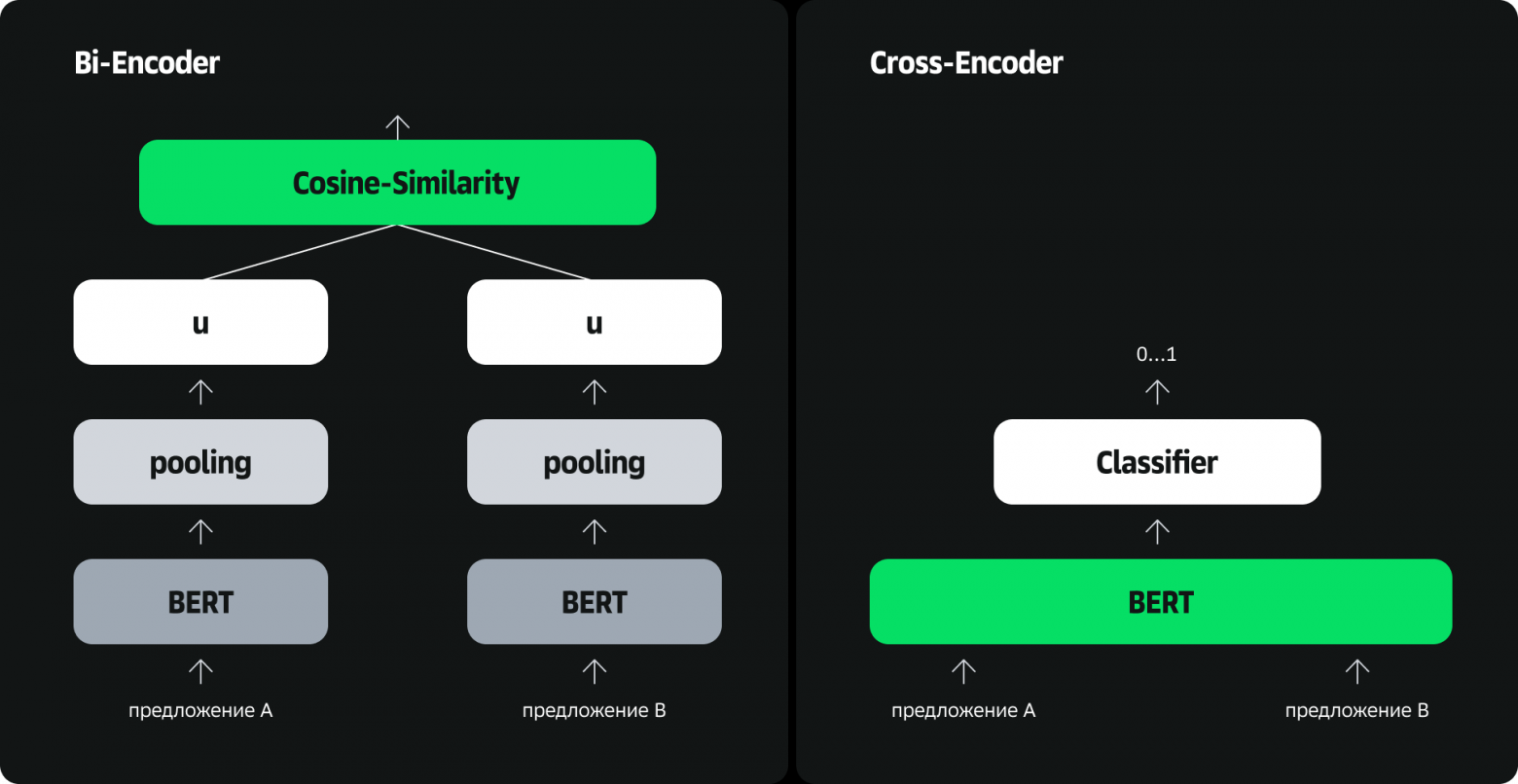 «Инди для позднего вечера»: почему музыкальный поиск не понимает настроений – и что с этим делать - 6