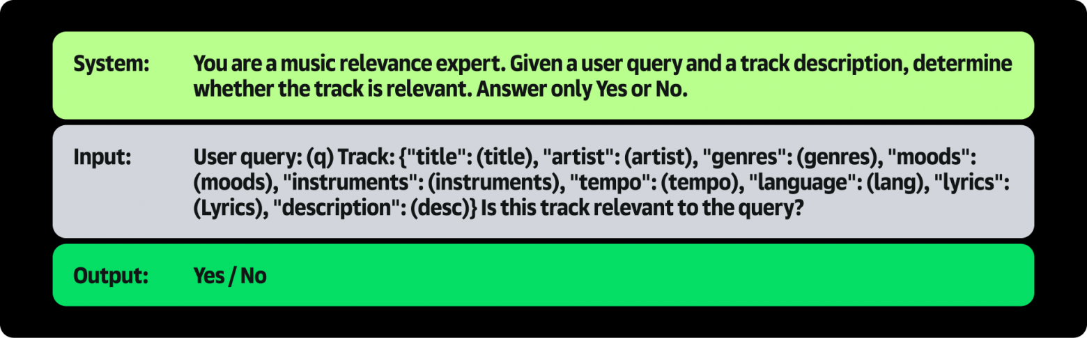 «Инди для позднего вечера»: почему музыкальный поиск не понимает настроений – и что с этим делать - 7