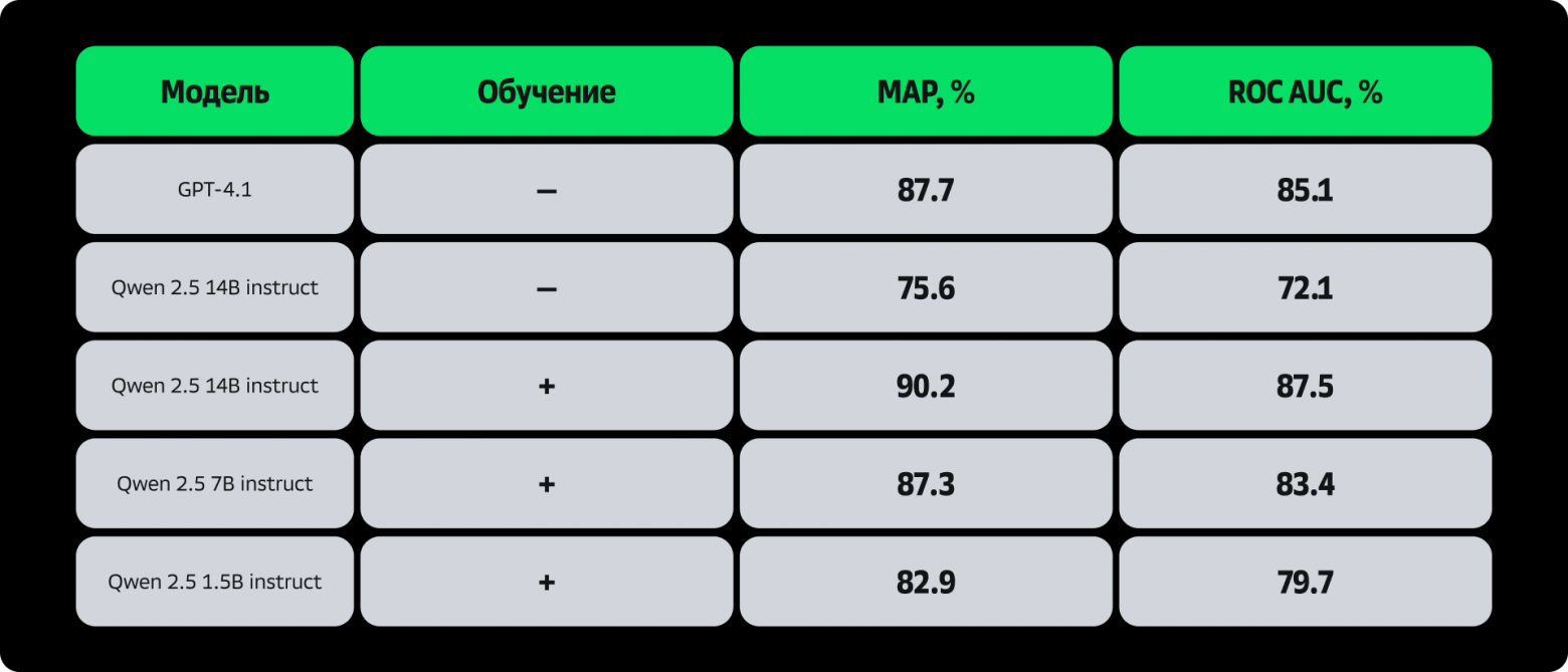 «Инди для позднего вечера»: почему музыкальный поиск не понимает настроений – и что с этим делать - 8