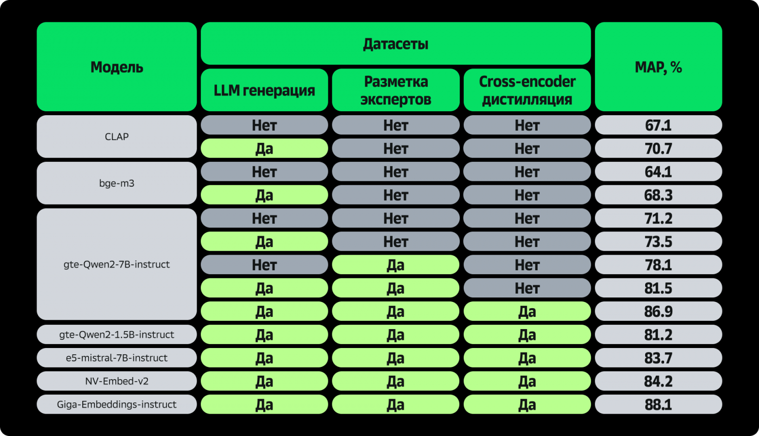 «Инди для позднего вечера»: почему музыкальный поиск не понимает настроений – и что с этим делать - 9