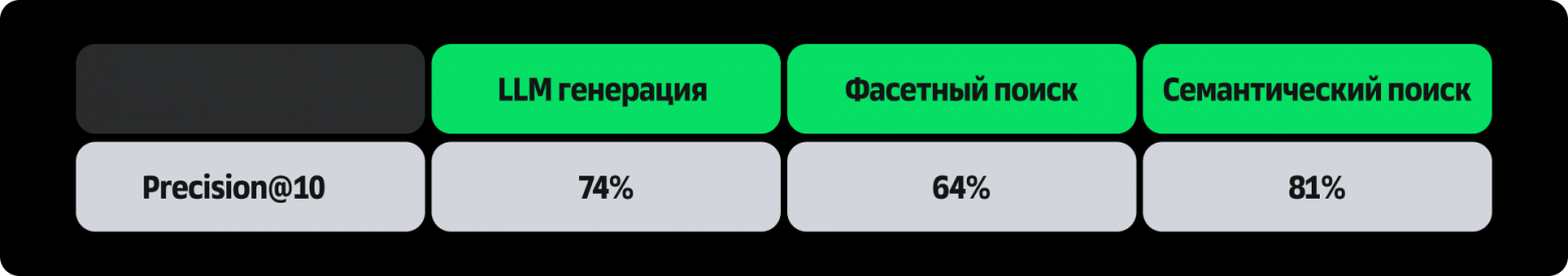 «Инди для позднего вечера»: почему музыкальный поиск не понимает настроений – и что с этим делать - 1