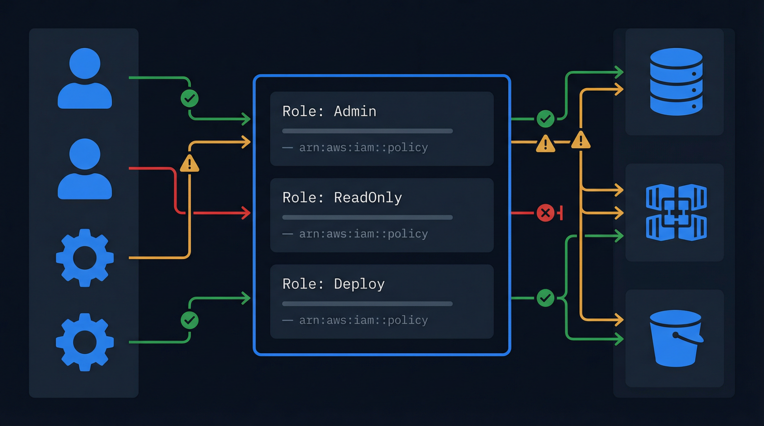 Облачная безопасность в 2026 году: три критических направления, с которыми не справиться «вчерашними» инструментами - 1