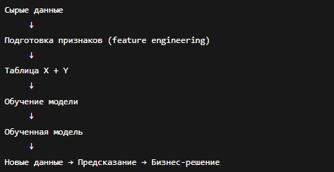 Предиктивная аналитика для начинающих: немного теории, истории ML-инженеров и советы, как искать проекты - 1