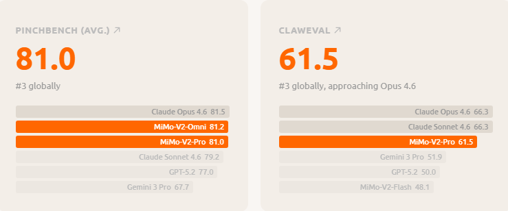 Xiaomi представила флагманскую ИИ-модель MiMo-V2-Pro - 4