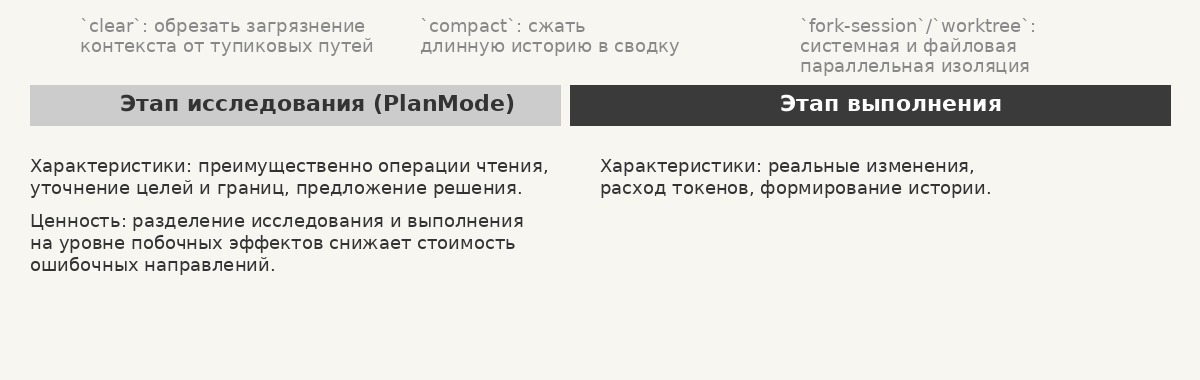 Plan Mode