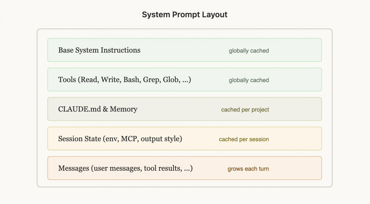 Prompt Caching