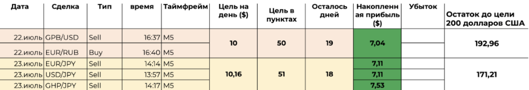 Как иммерсивные исследования в трейдинге изменили наш взгляд на пользователя и продукт. Опыт БКС Форекс - 2