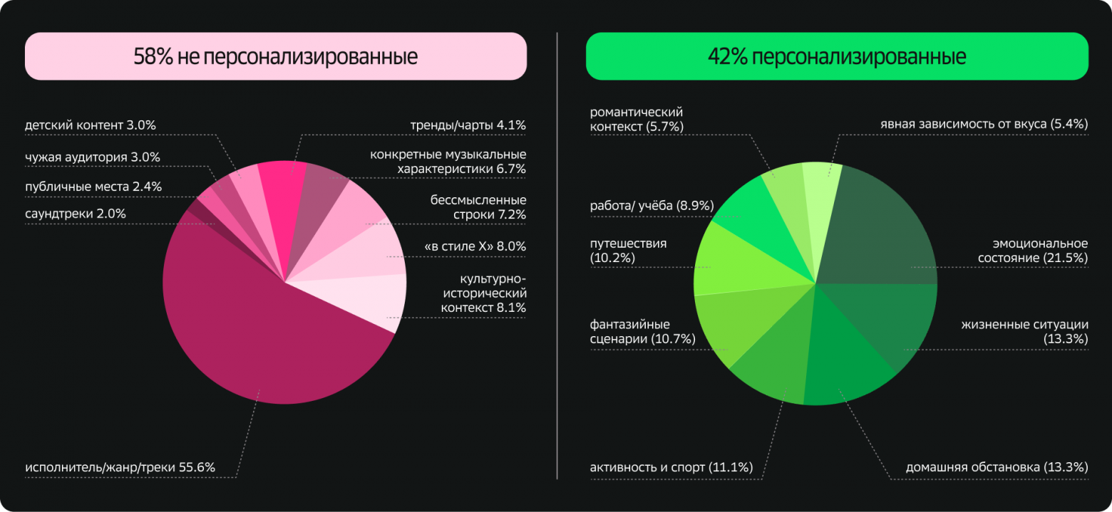 Как научить плейлист-генератор не лезть с персонализацией куда не просят - 2