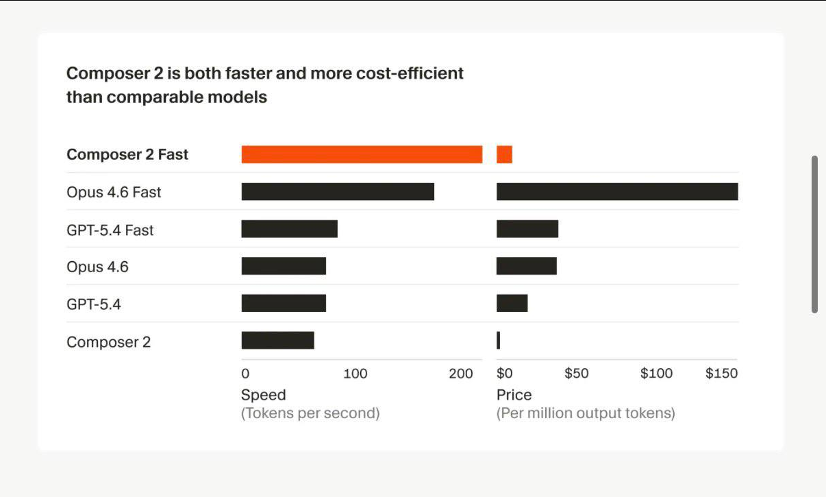 GPT-5.4 mini, Tesla строит свой TSMC, омары в Китае и $100 за буллинг ИИ - 4 GPT-5.4 mini, Tesla строит свой TSMC, омары в Китае и $100 за буллинг ИИ - 4
