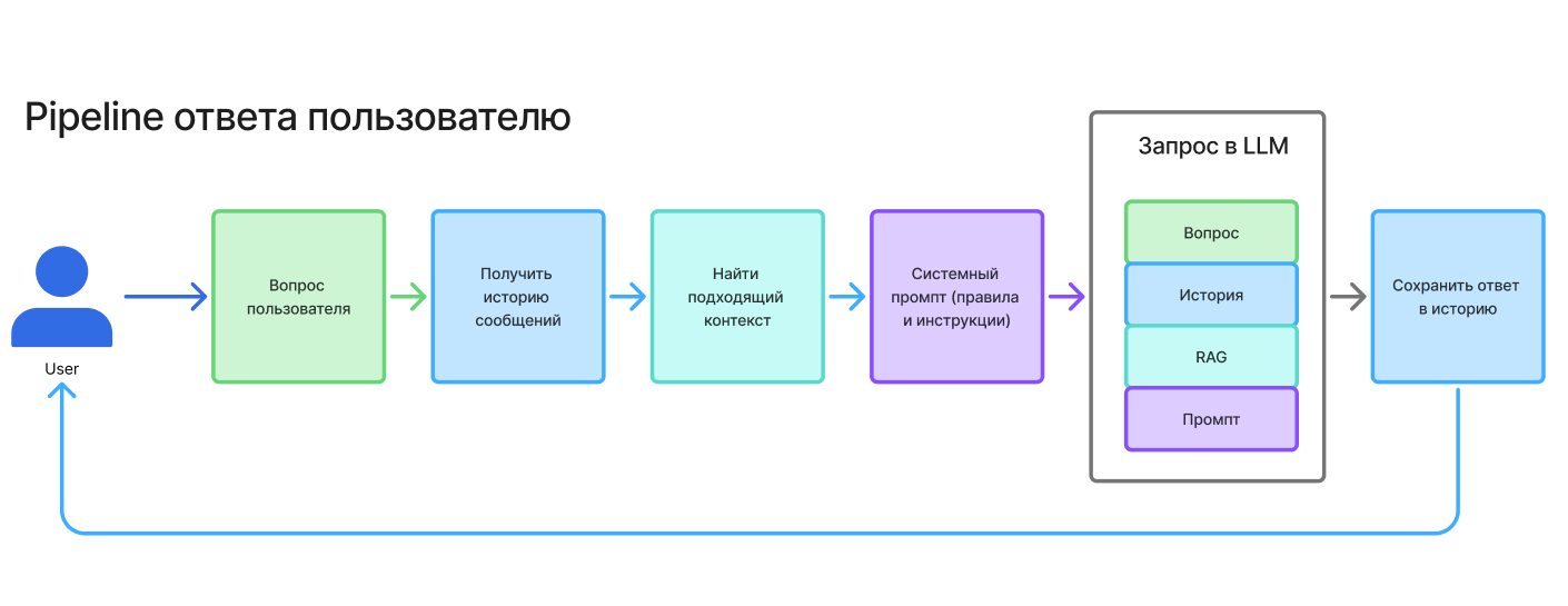 AI без Python: как исправить документацию и внедрить RAG в JVM-стеке - 3