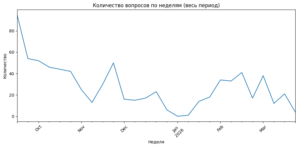 AI без Python: как исправить документацию и внедрить RAG в JVM-стеке - 4