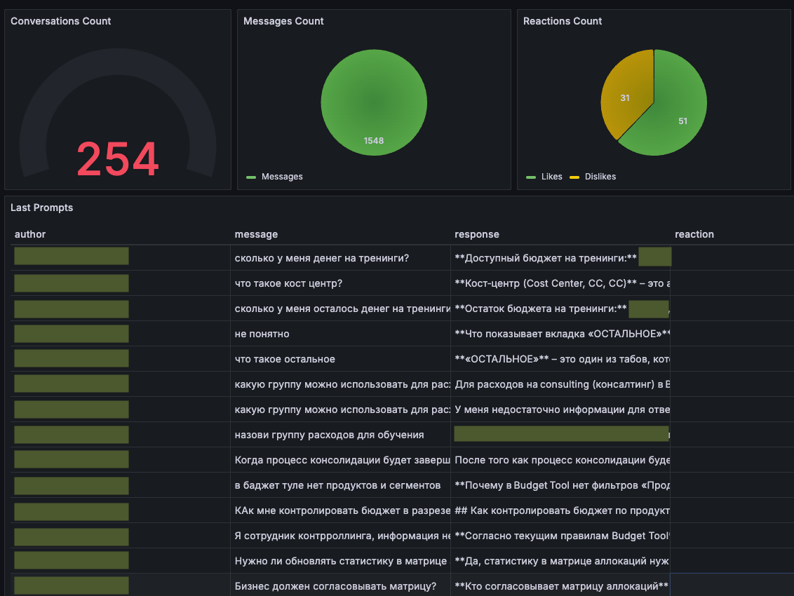 AI без Python: как исправить документацию и внедрить RAG в JVM-стеке - 5
