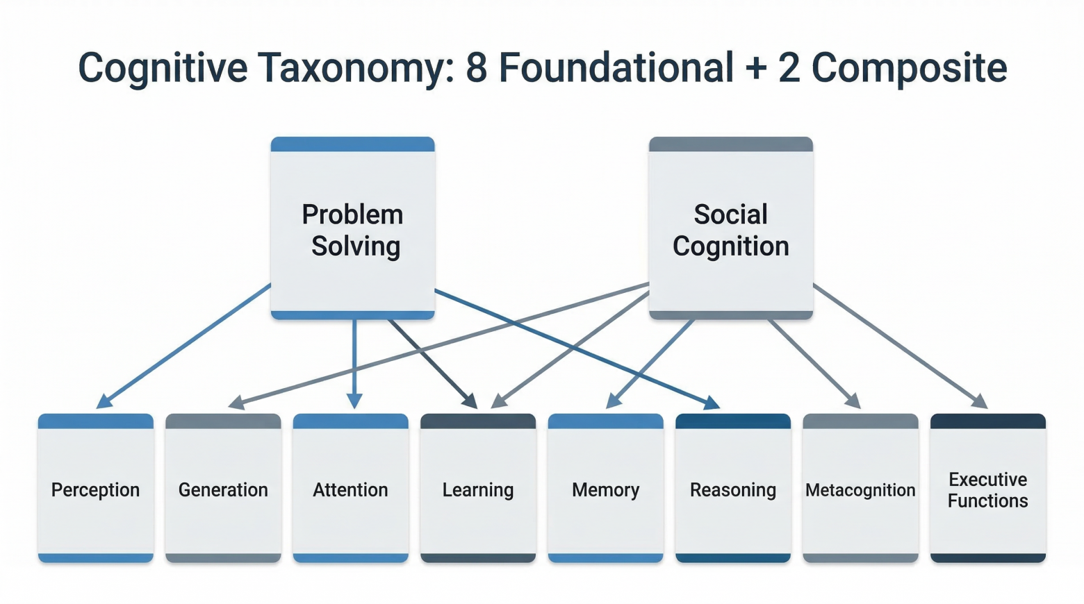 Таксономия тестов AGI