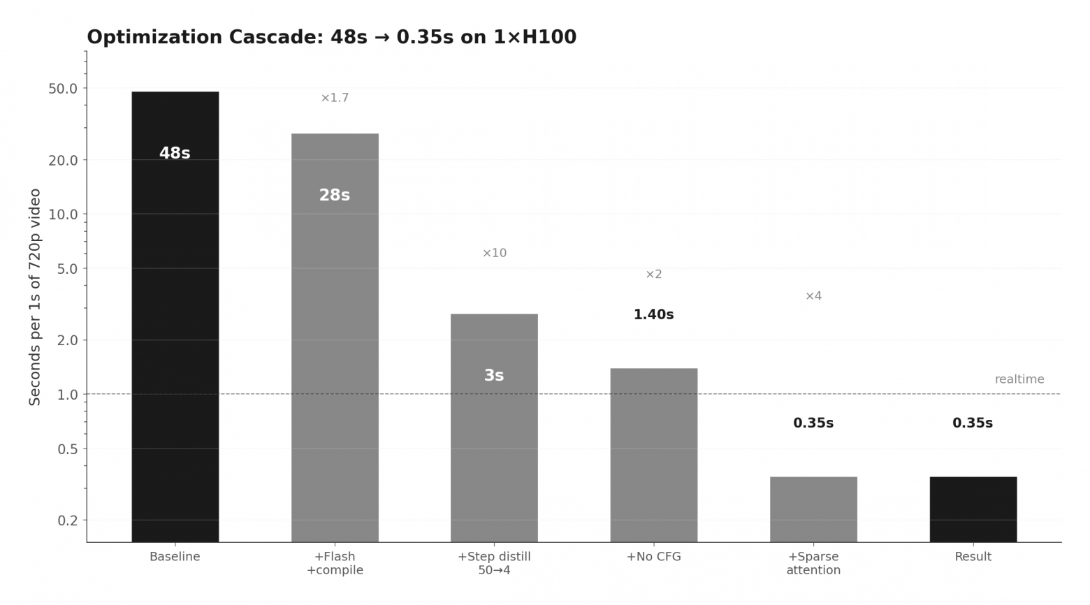 Суммарный эффект оптимизаций