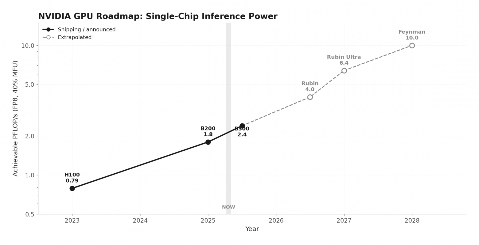 Пересчёт для новых GPU